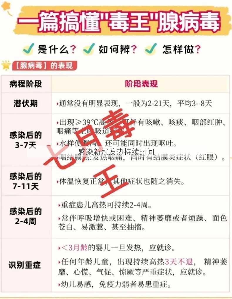 感染新冠发热持续时间