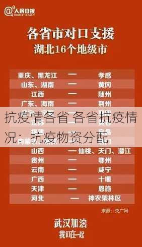 抗疫情各省 各省抗疫情况：抗疫物资分配