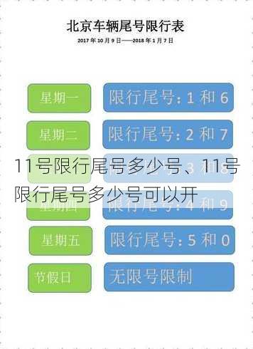 11号限行尾号多少号、11号限行尾号多少号可以开