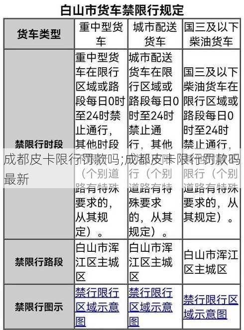 成都皮卡限行罚款吗;成都皮卡限行罚款吗最新