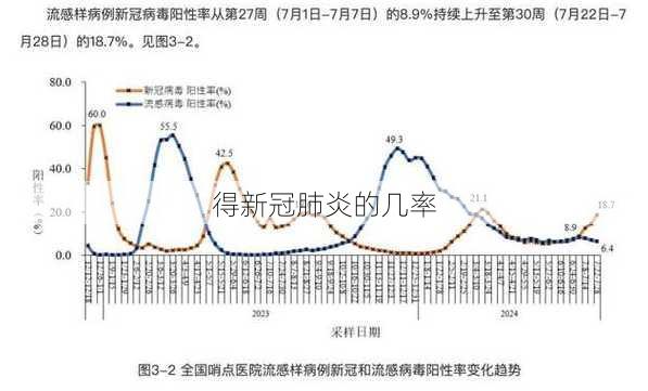 得新冠肺炎的几率