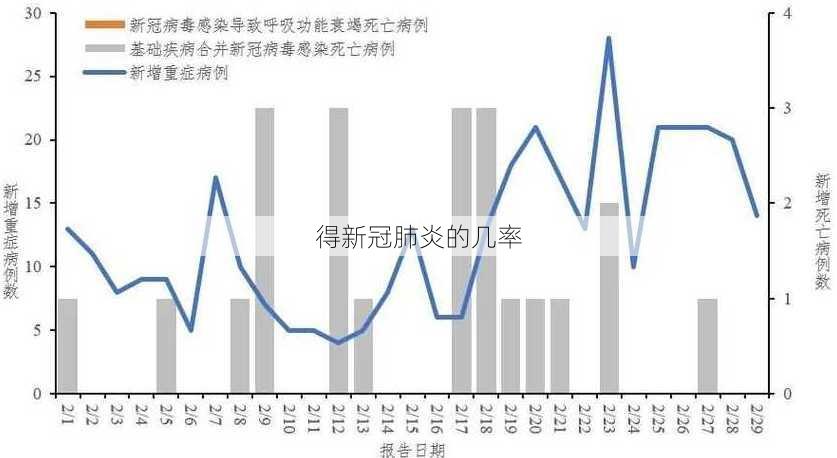 得新冠肺炎的几率