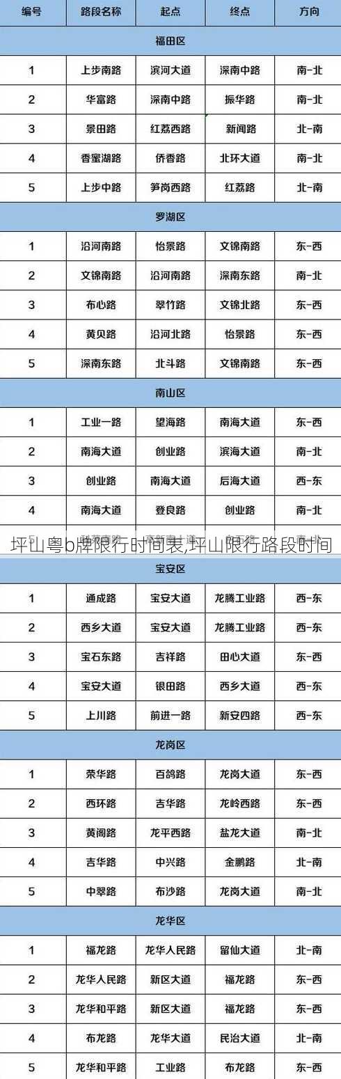 坪山粤b牌限行时间表,坪山限行路段时间