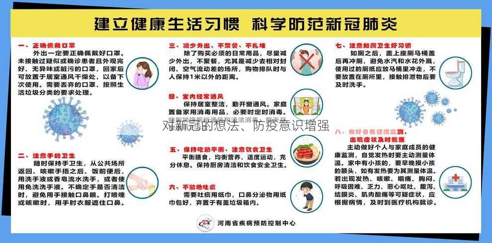 对新冠的想法、防疫意识增强