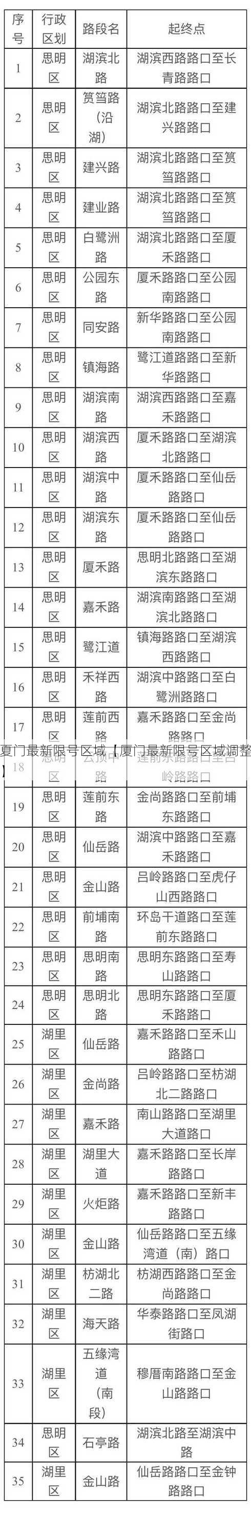 夏门最新限号区域【厦门最新限号区域调整】