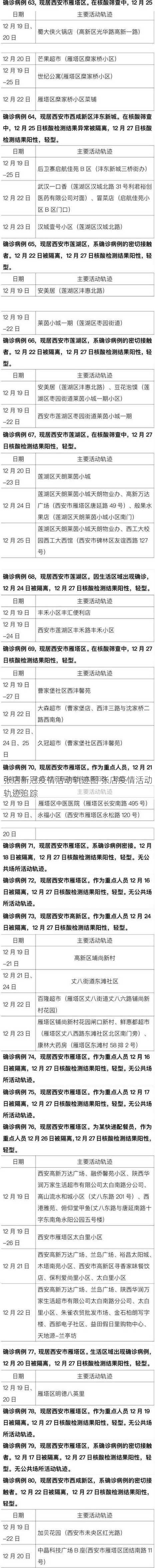 张店新冠疫情活动轨迹图 张店疫情活动轨迹追踪