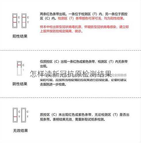 怎样读新冠抗原检测结果