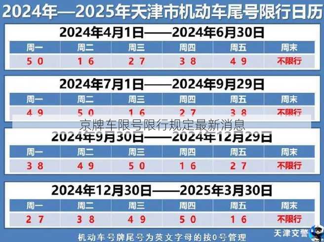 京牌车限号限行规定最新消息