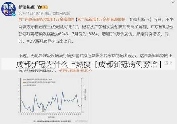成都新冠为什么上热搜【成都新冠病例激增】