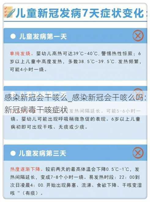 感染新冠会干咳么_感染新冠会干咳么吗：新冠病毒干咳症状