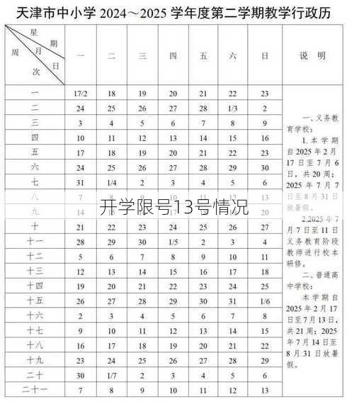 开学限号13号情况