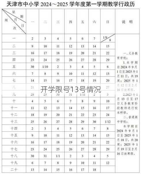 开学限号13号情况