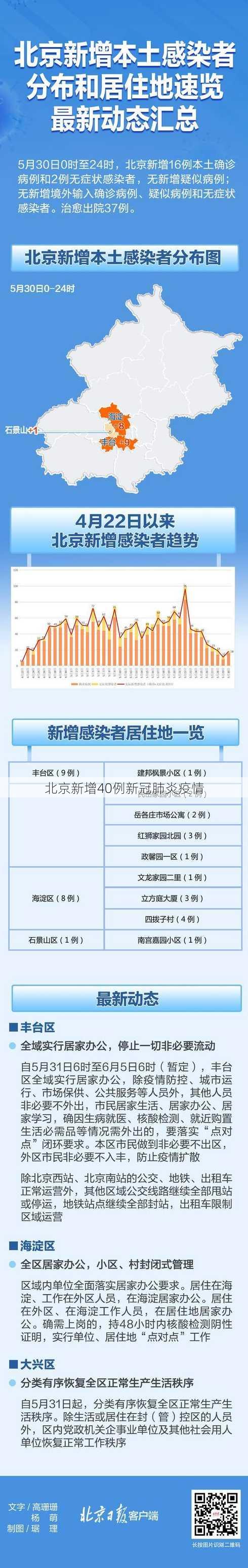 北京新增40例新冠肺炎疫情