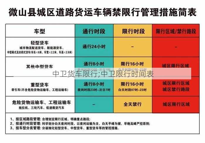 中卫货车限行;中卫限行时间表