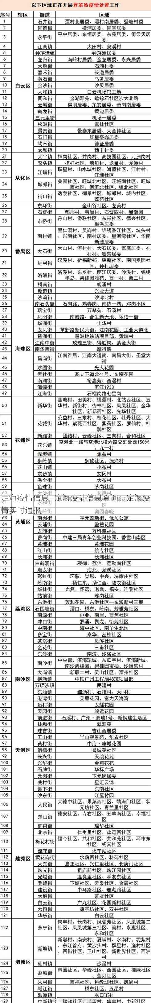 定海疫情信息—定海疫情信息查询：定海疫情实时通报