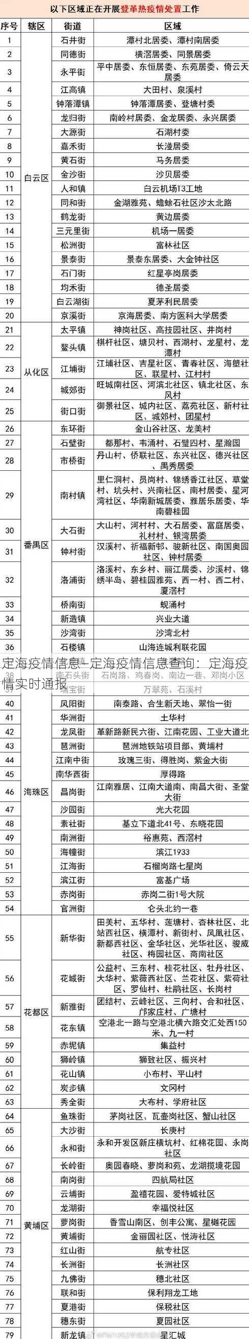 定海疫情信息—定海疫情信息查询：定海疫情实时通报