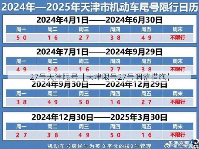 27号天津限号【天津限号27号调整措施】