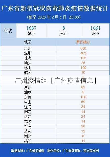 广州疫情组【广州疫情信息】