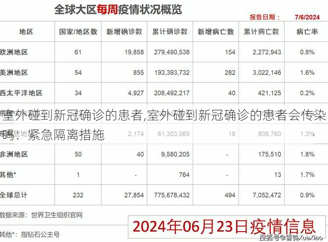 室外碰到新冠确诊的患者,室外碰到新冠确诊的患者会传染吗：紧急隔离措施