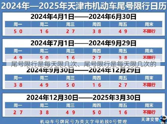 尾号限行是每天限几次、尾号限行是每天限几次的