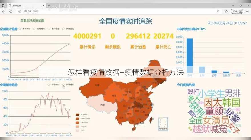 怎样看疫情数据—疫情数据分析方法