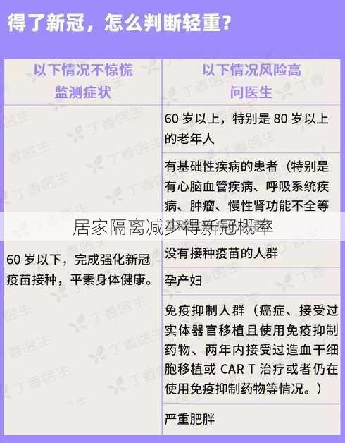 居家隔离减少得新冠概率