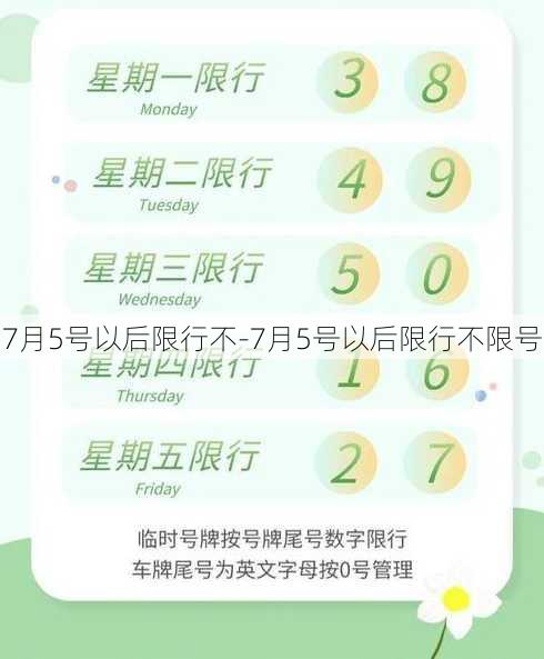 7月5号以后限行不-7月5号以后限行不限号