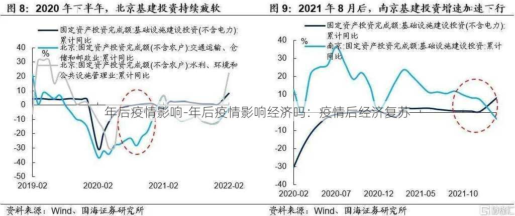 年后疫情影响-年后疫情影响经济吗：疫情后经济复苏