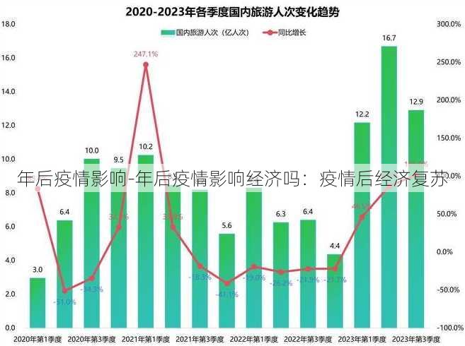 年后疫情影响-年后疫情影响经济吗：疫情后经济复苏