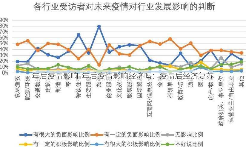 年后疫情影响-年后疫情影响经济吗：疫情后经济复苏