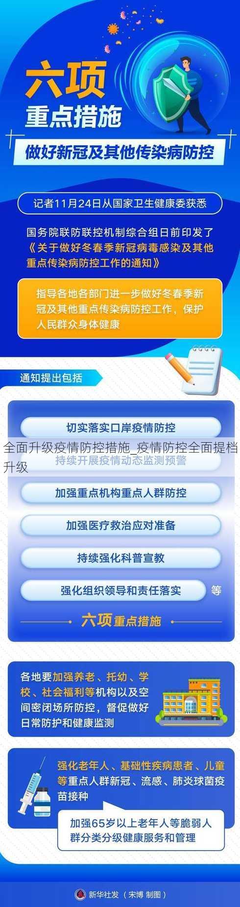 全面升级疫情防控措施_疫情防控全面提档升级