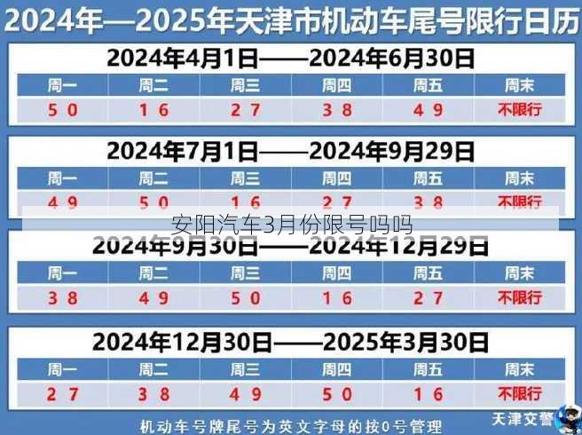 安阳汽车3月份限号吗吗