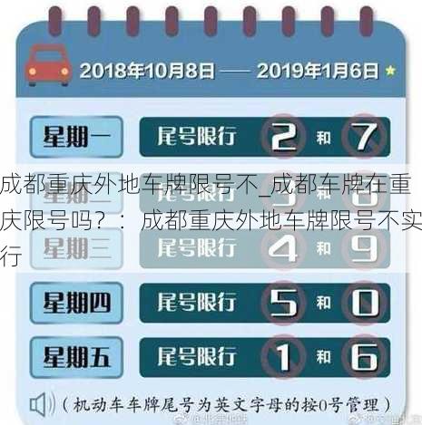 成都重庆外地车牌限号不_成都车牌在重庆限号吗？：成都重庆外地车牌限号不实行