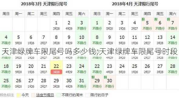 天津绿牌车限尾号吗多少钱;天津绿牌车限尾号时段