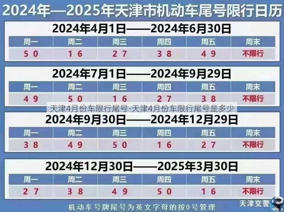 天津4月份车限行尾号-天津4月份车限行尾号是多少