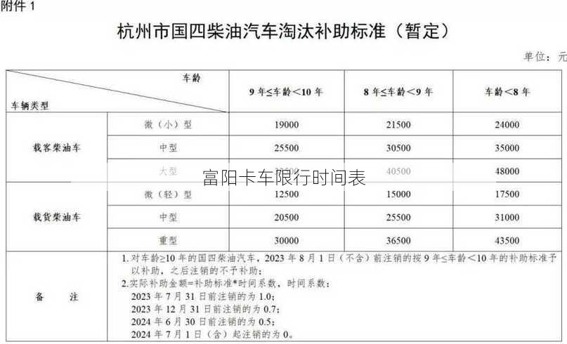 富阳卡车限行时间表