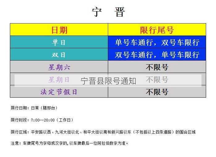 宁晋县限号通知