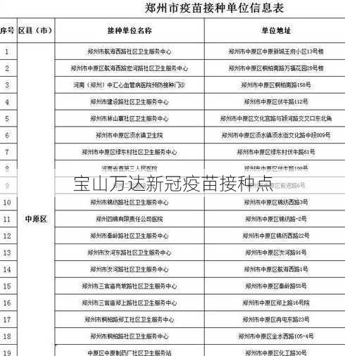 宝山万达新冠疫苗接种点