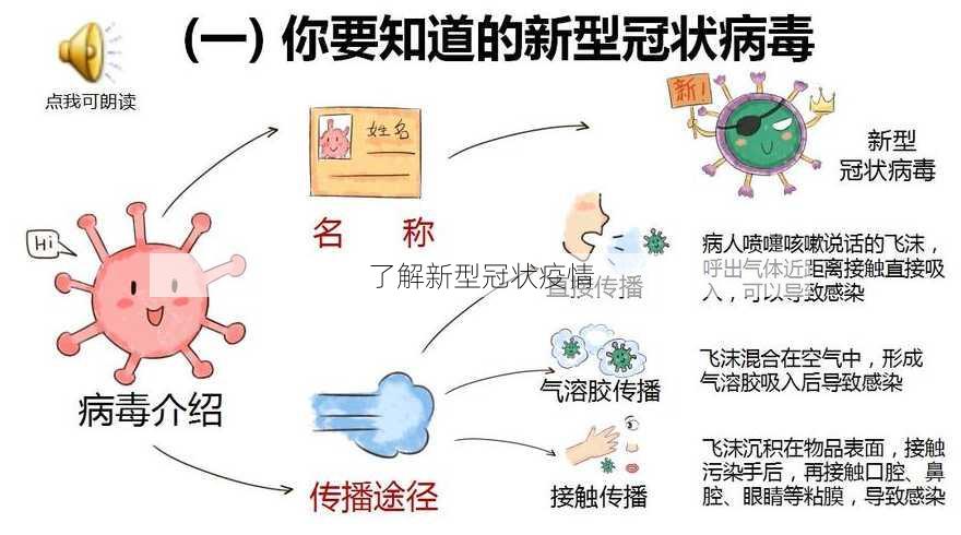 了解新型冠状疫情