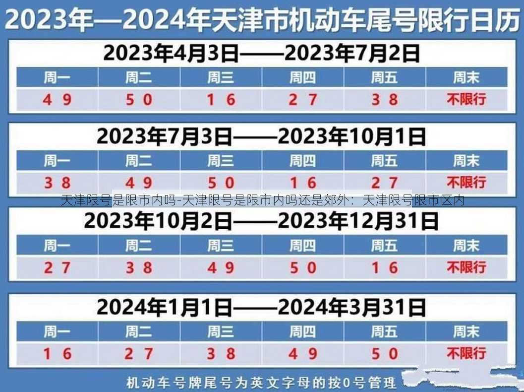 天津限号是限市内吗-天津限号是限市内吗还是郊外：天津限号限市区内