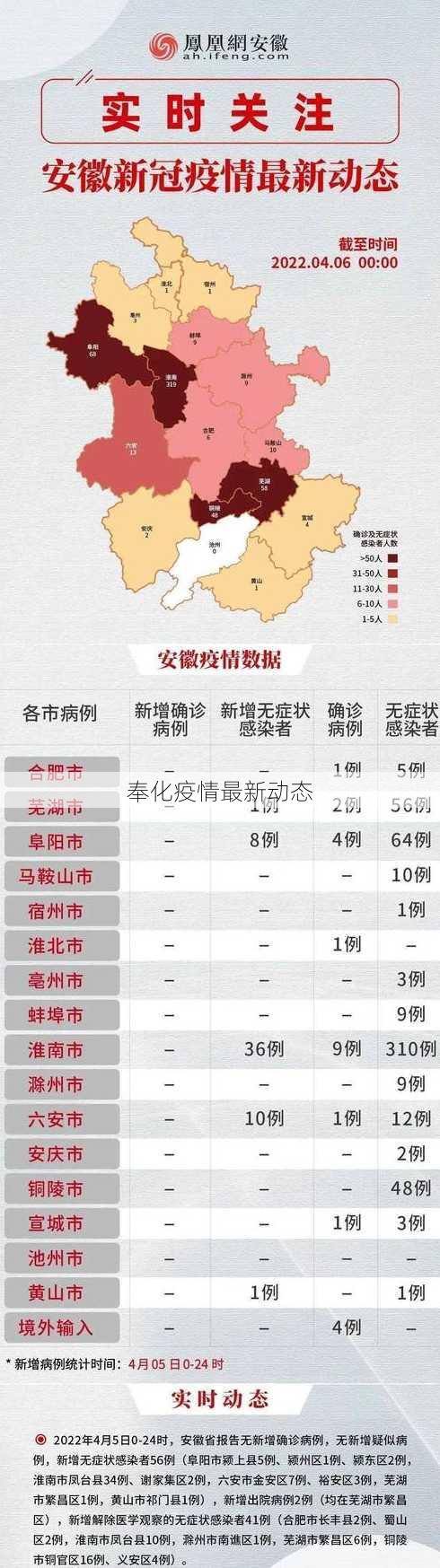 奉化疫情最新动态