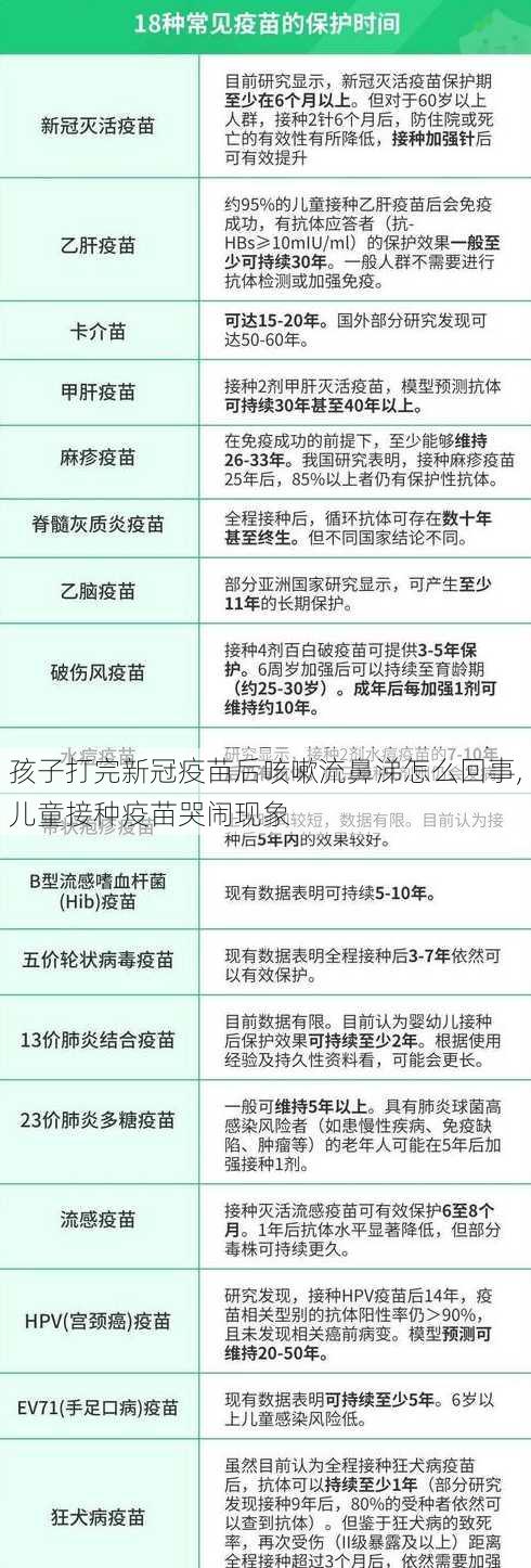 孩子打完新冠疫苗后咳嗽流鼻涕怎么回事,儿童接种疫苗哭闹现象