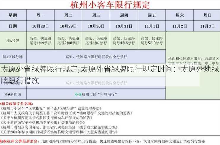 太原外省绿牌限行规定;太原外省绿牌限行规定时间：太原外地绿牌限行措施