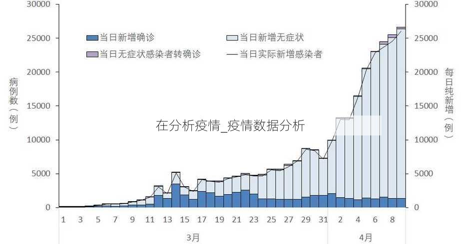 在分析疫情_疫情数据分析