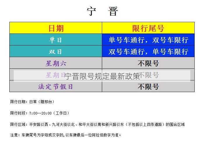 宁晋限号规定最新政策