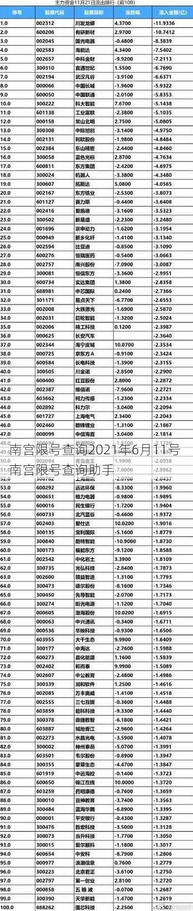 南宫限号查询2021年6月11号 南宫限号查询助手