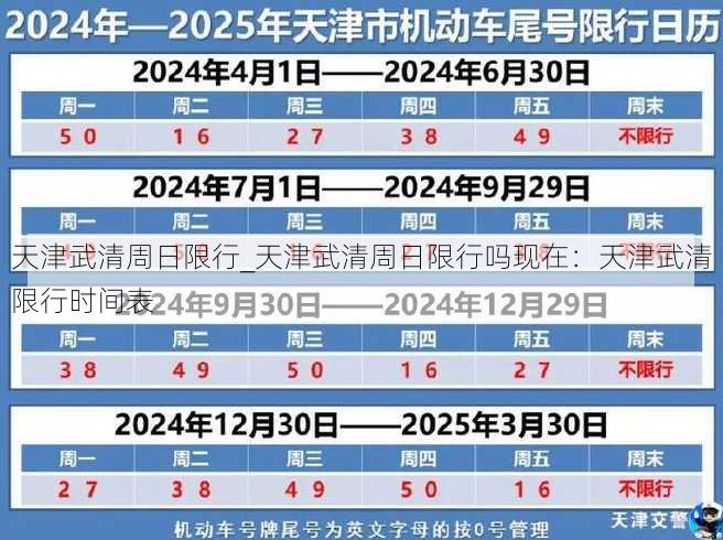 天津武清周日限行_天津武清周日限行吗现在：天津武清限行时间表