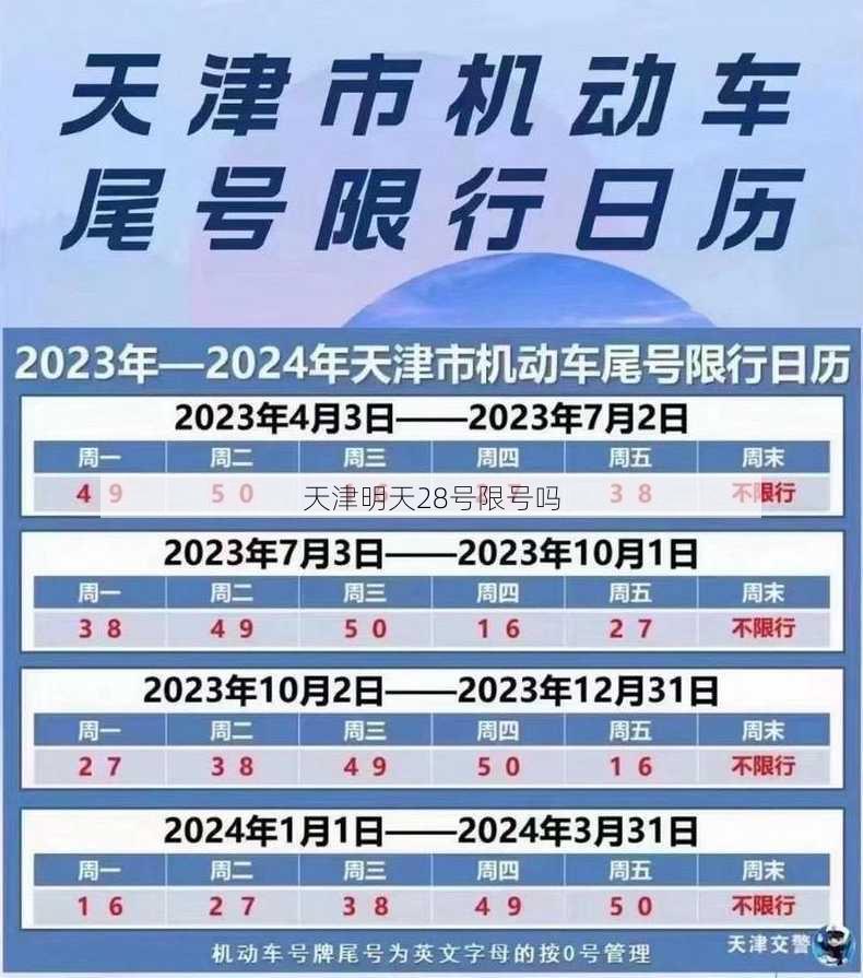 天津明天28号限号吗