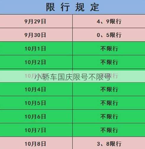 小轿车国庆限号不限号