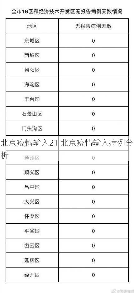 北京疫情输入21 北京疫情输入病例分析